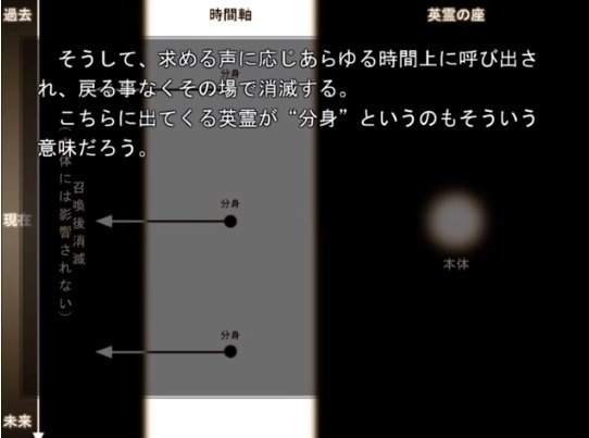 Fate セイバールートにおける士郎や言峰が語っている英霊の座